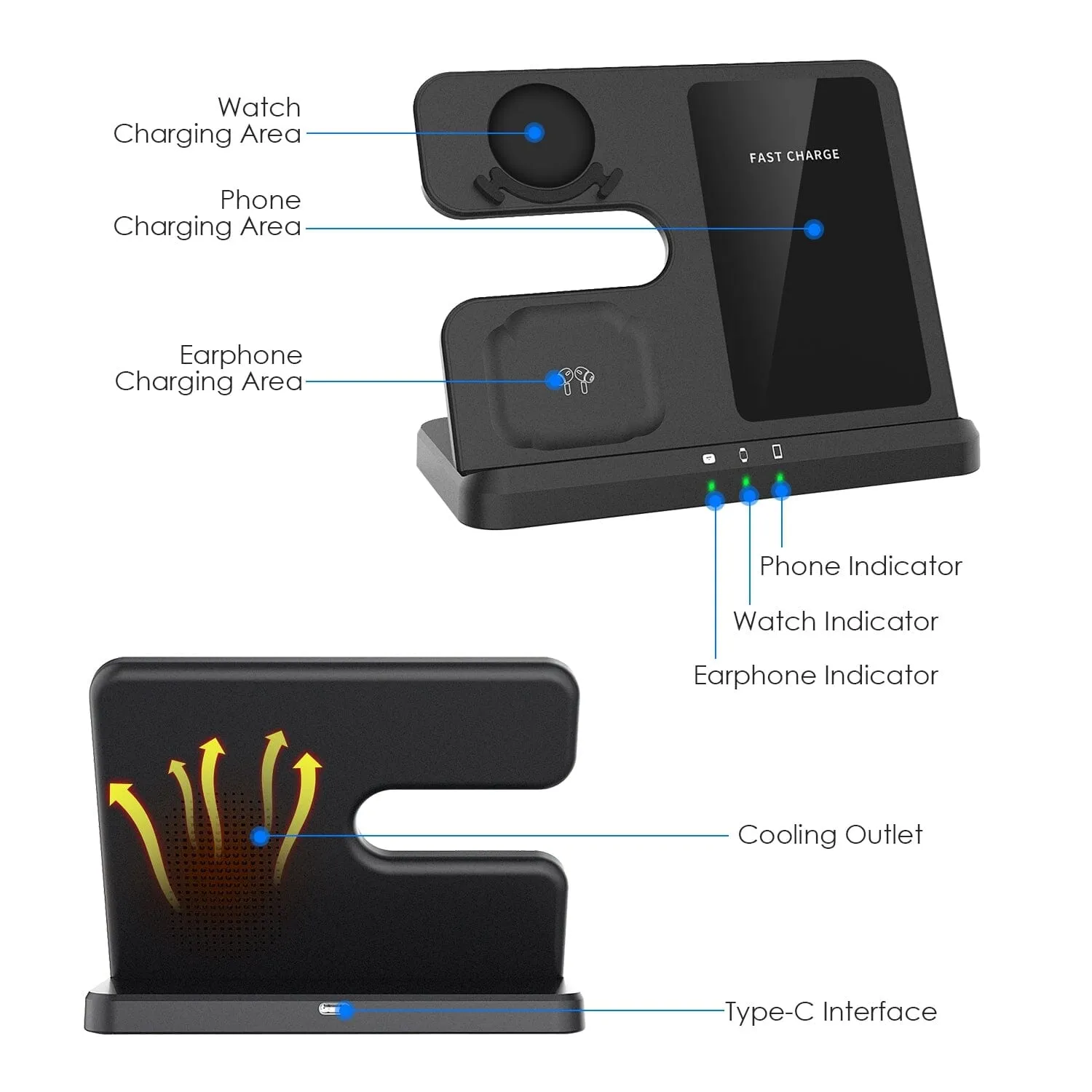 3-in-1 Fast Wireless Charger for Qi-enable Phones, Earphones and Watches