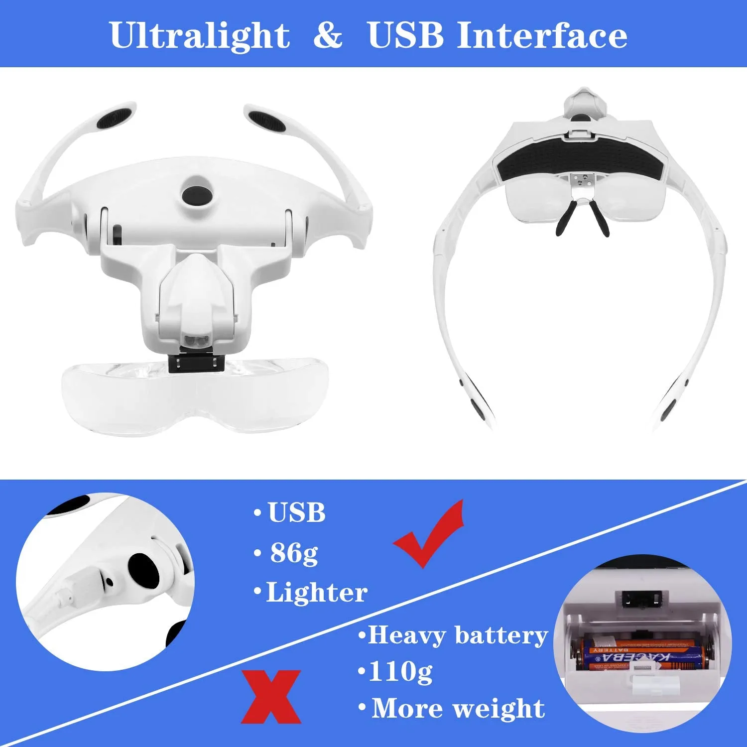 Beileshi LED Head Magnifer, Head-Mounted Magnifying Glass with 2 LED, 5 Lenses USB Charging Headband Magnifier for Closeup, Reading, Repair, Hobbies
